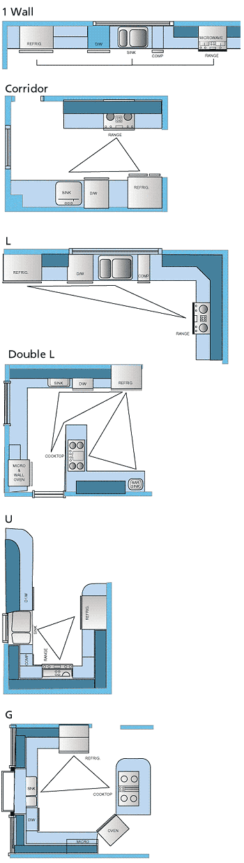 kitchen design planning layout